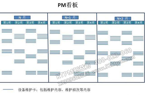 TPM看板管理 TPM看板管理