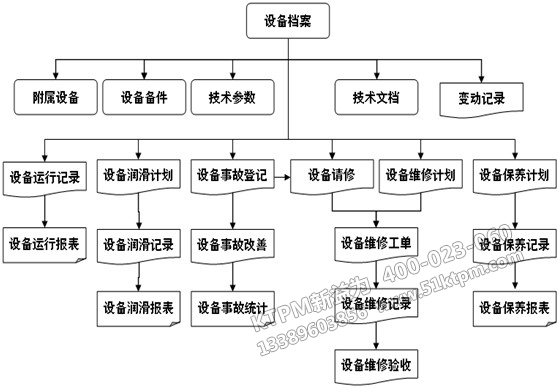 施工企業推行TPM管理可行性 施工企業推行TPM管理可行性