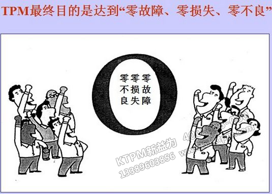 TPM管理推行 TPM管理推行