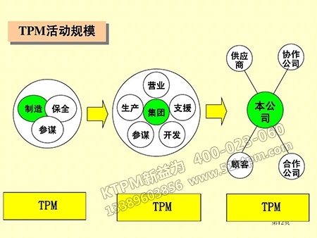 TPM活動規模 TPM活動規模