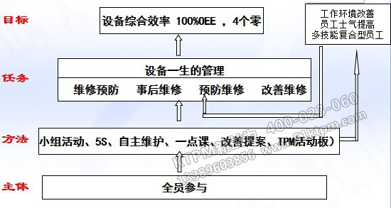 淺談對現代TPM設備管理認識 淺談對現代TPM設備管理認識