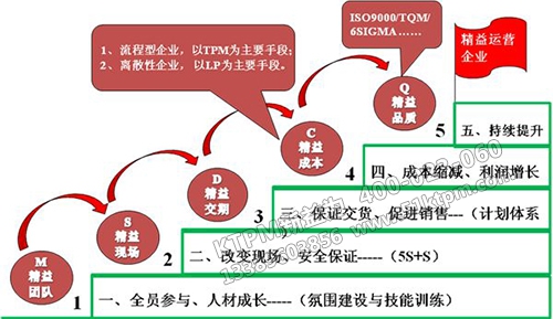 鋼鐵企業TPM設備管理 鋼鐵企業TPM設備管理