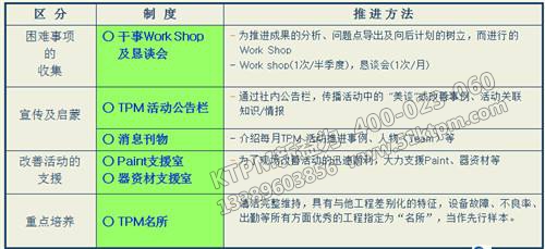 TPM設備管理檢查制度 TPM設備管理檢查制度