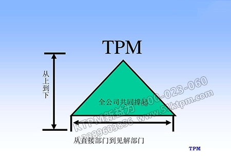TPM全面生產保養 TPM全面生產保養