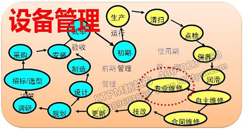 實施TPM對設備管理具體措施 實施TPM對設備管理具體措施