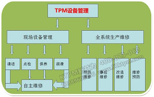 TPM設備管理工作 TPM設備管理工作