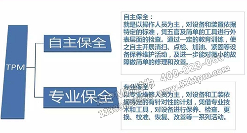 TPM自主保全與專業保全 TPM自主保全與專業保全