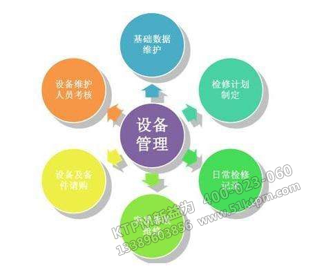 設備管理原則及方針 設備管理原則及方針