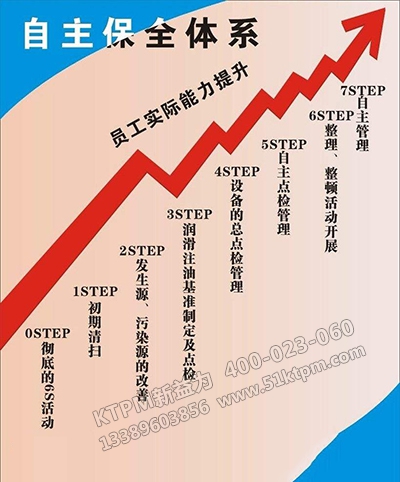 TPM自主保全體系 TPM自主保全體系