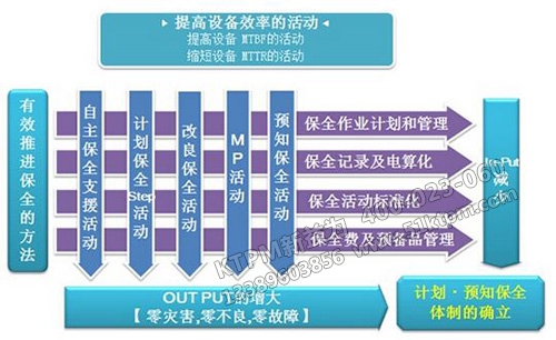 提高設備效率的活動 提高設備效率的活動