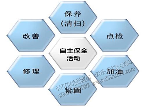 TPM自主保全活動(dòng) TPM自主保全活動(dòng)