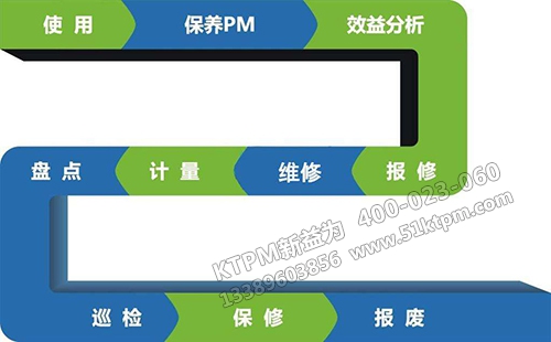 設(shè)備管理感悟 設(shè)備管理感悟