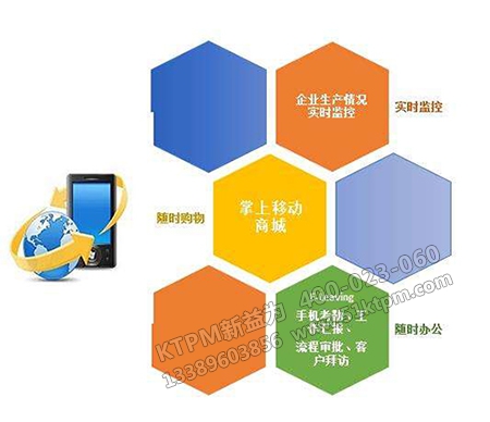 TPM設備管理系統 TPM設備管理系統