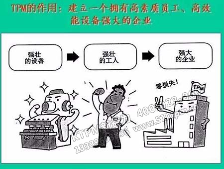 TPM設(shè)備管理的意義 TPM設(shè)備管理的意義