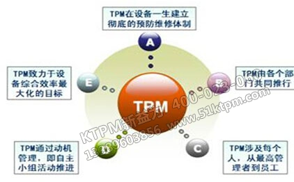 TPM設備管理 TPM設備管理