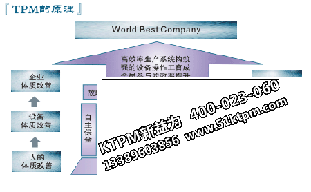 TPM的管理 TPM的管理