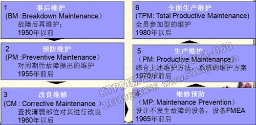 TPM基礎知識 TPM基礎知識