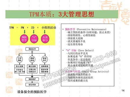 設備管理本質 設備管理本質