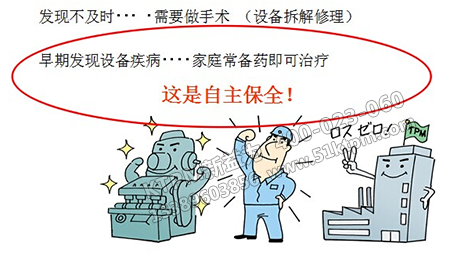 TPM自主保養 TPM自主保養