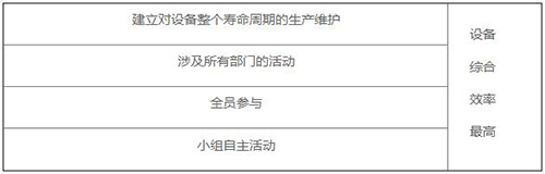 TPM定義說明 TPM定義說明