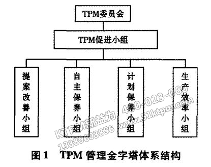 TPM管理金字塔體系結(jié)構(gòu) TPM管理金字塔體系結(jié)構(gòu)