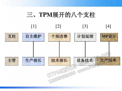 TPM展開的八個(gè)支柱 TPM展開的八個(gè)支柱