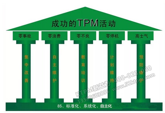 成功的TPM活動(dòng) 成功的TPM活動(dòng)