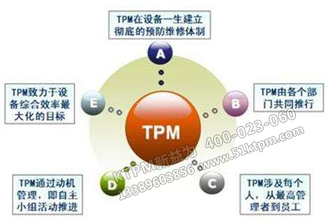 TPM管理有哪些特點(diǎn) TPM管理有哪些特點(diǎn)