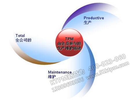TPM全員生產維護活動 TPM全員生產維護活動