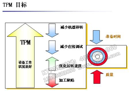 TPM目標 TPM目標