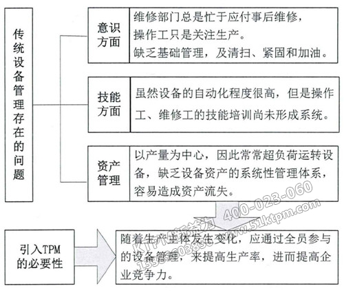 怎樣有效實施TPM管理 怎樣有效實施TPM管理