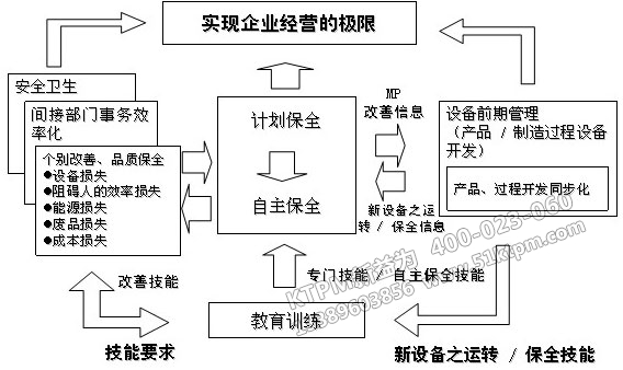 TPM管理引導企業信息化 TPM管理引導企業信息化