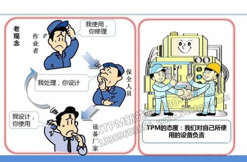 TPM自主保全 TPM自主保全