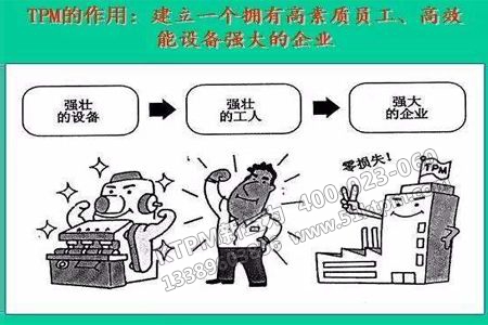 TPM設備管理的作用 TPM設備管理的作用