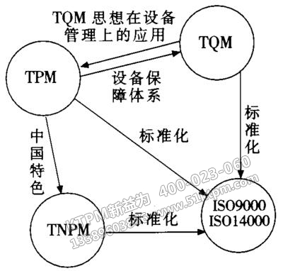 TPM全員參與生產(chǎn)維護 TPM全員參與生產(chǎn)維護