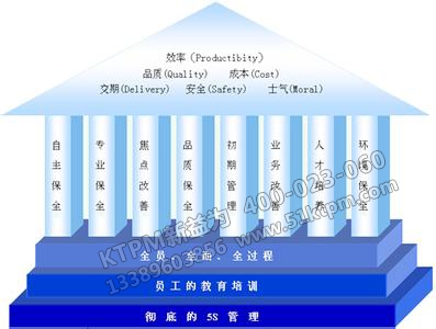 TPM管理活動必要點 TPM管理活動必要點