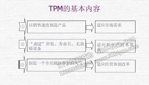 TPM的基本內容 TPM的基本內容