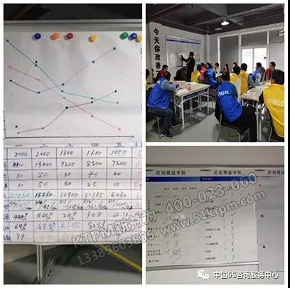 改善各階段過程數(shù)據(jù)統(tǒng)計分析 改善各階段過程數(shù)據(jù)統(tǒng)計分析