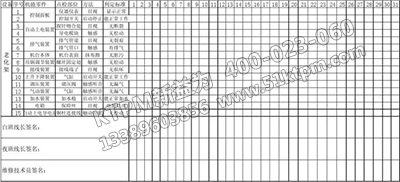TPM點檢記錄表 TPM點檢記錄表
