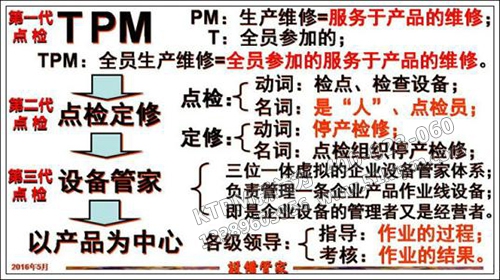 TPM點(diǎn)檢工作 TPM點(diǎn)檢工作