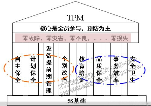 TPM管理的目標 TPM管理的目標