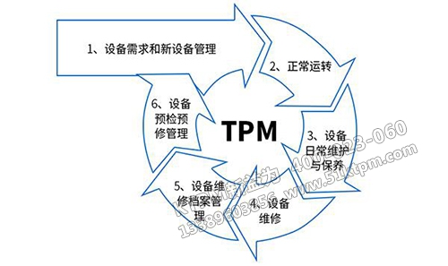 TPM全員設備管理 TPM全員設備管理
