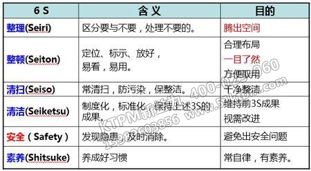 6S管理工作 6S管理工作