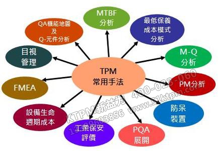 TPM常用手法 TPM常用手法