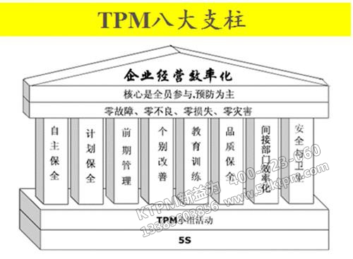 TPM自主保全和計劃保全 TPM自主保全和計劃保全