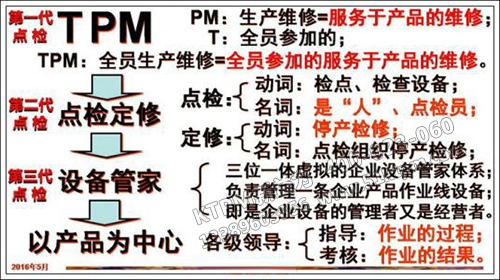 TPM設備點檢 TPM設備點檢