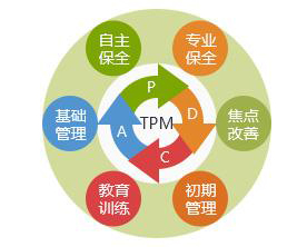 TPM全員保全管理 TPM全員保全管理