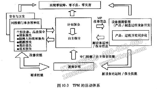 TPM活動體系 TPM活動體系