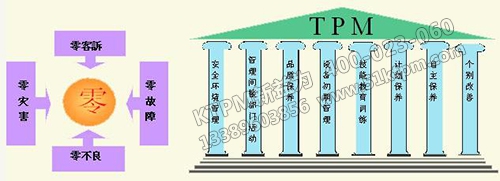 TPM管理目標 TPM管理目標