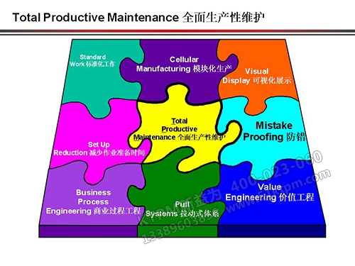 TPM全面生產性維護 TPM全面生產性維護